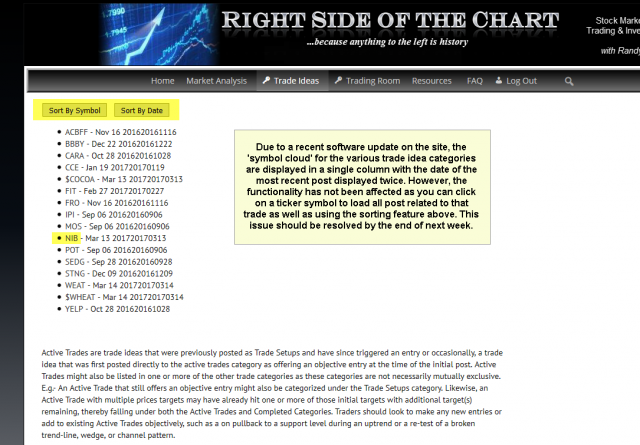 Current Trade Ideas Tag Cloud (to be fixed soon)