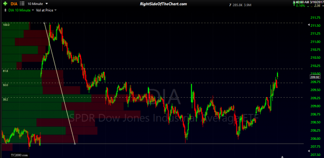 DIA 10 min March 16th