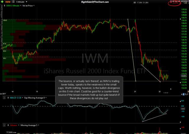 IWM 5-min March 22nd