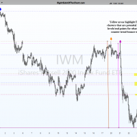 IWM Fib Clusters March 24th
