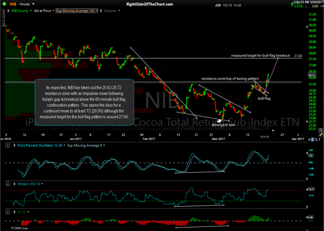 NIB 60-min 2 March 20th