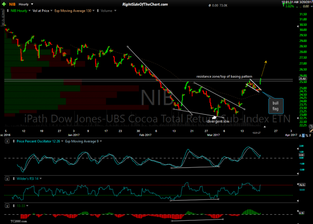 NIB 60-minute March 20th