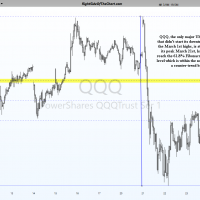 QQQ 15-min March 24th
