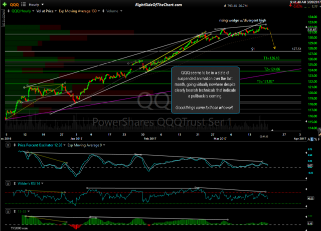 QQQ 60-min March 20th