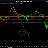 SPY 60-min March 31s