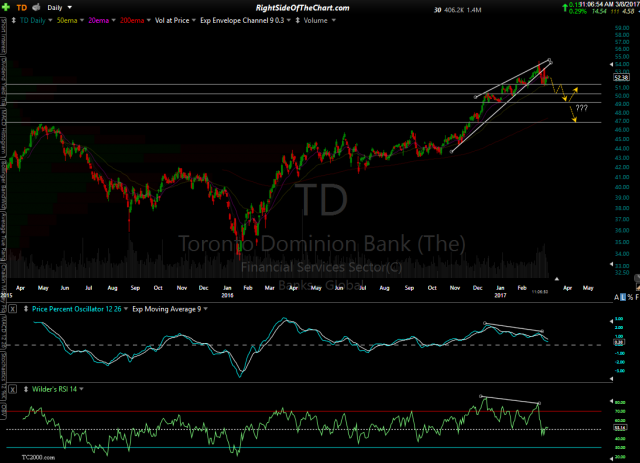 TD daily March 8th