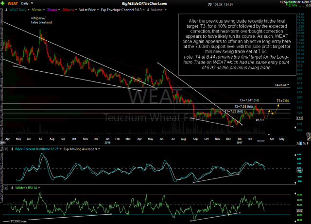 WEAT daily March 14th