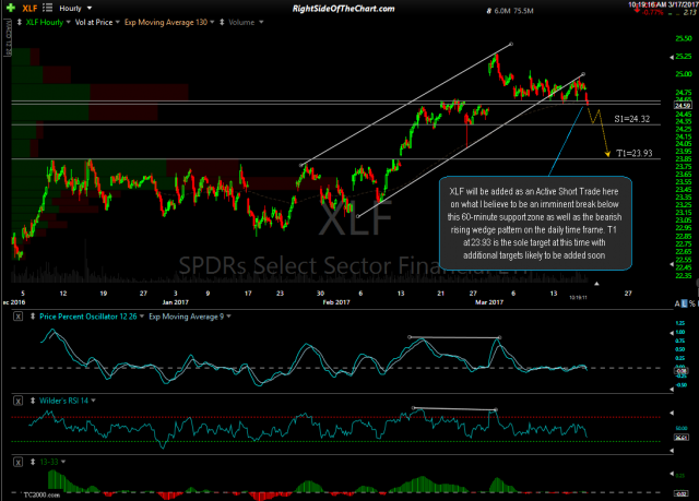 XLF 60-min March 17th