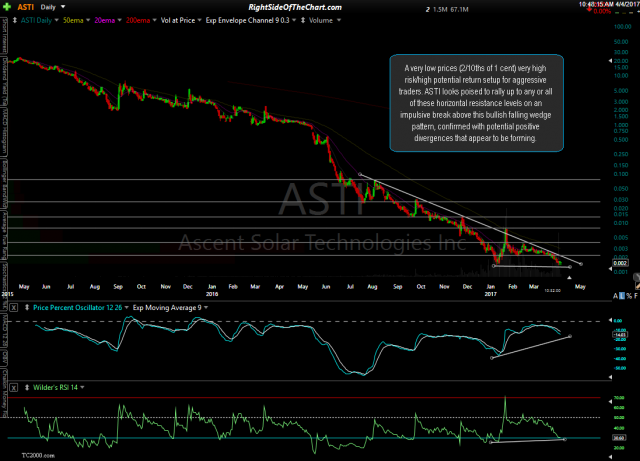 ASTI daily April 4th