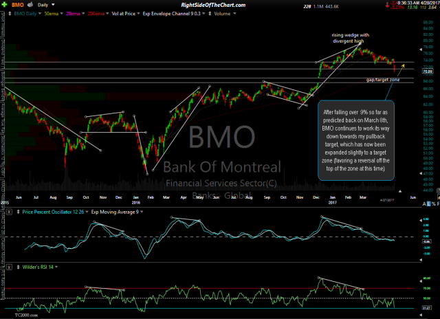BMO daily April 27th