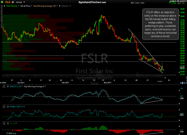 FSLR 60-min 2 April 4th
