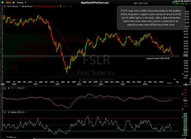 FSLR weekly April 4th