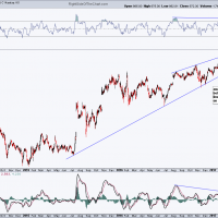 GOOG daily April 25th