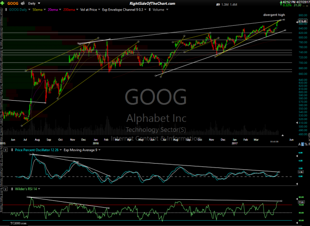 GOOG daily April 27th
