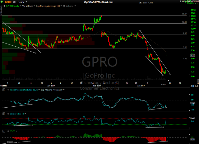 GPRO 60-minute March 16th