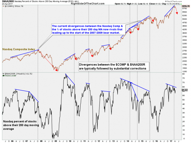 $NAA200R weekly April 20th