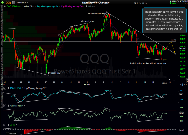 QQQ 15-minute April 17th