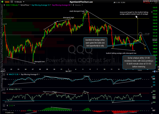 QQQ 15-minute April 18th