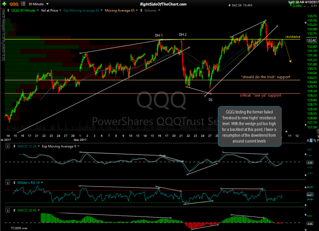 QQQ 30-min April 10th