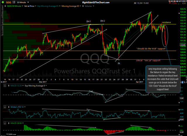 QQQ 30-min April 11th