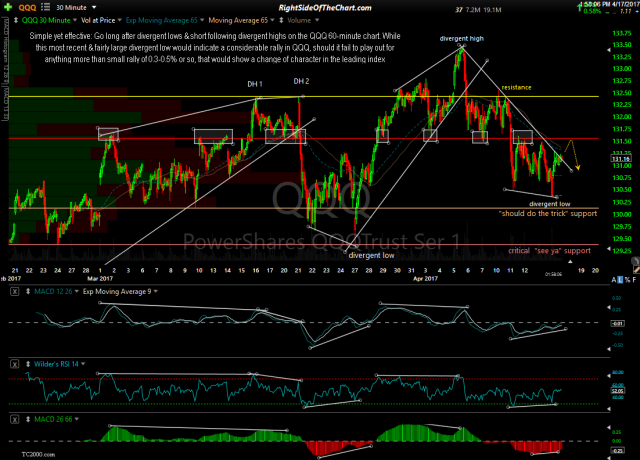 QQQ 30-min April 17th