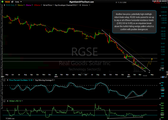 RGSE daily April 4th