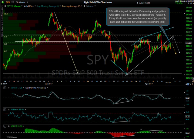 SPY 30-min April 10th