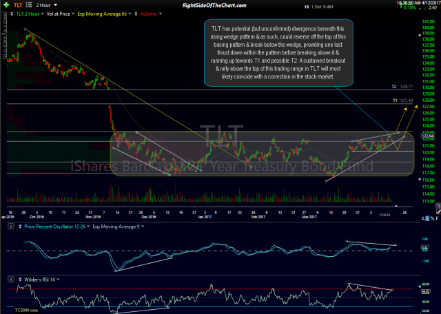 TLT 120-min April 12th