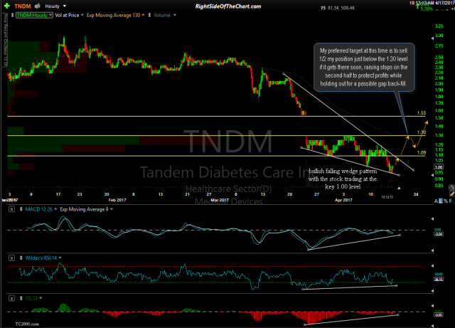 TNDM 60-min April 17th
