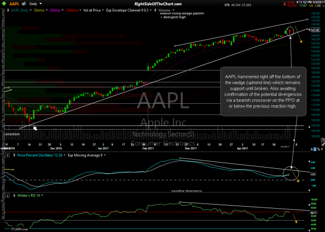 AAPL daily zoom-in May 3rd