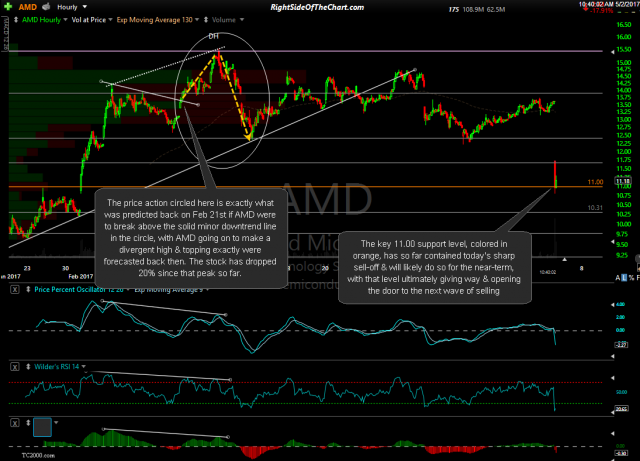 AMD 60-minute May 2nd
