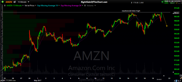 AMZN 15-min May 22nd