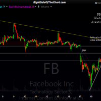 FB 15-min 2 May 22nd