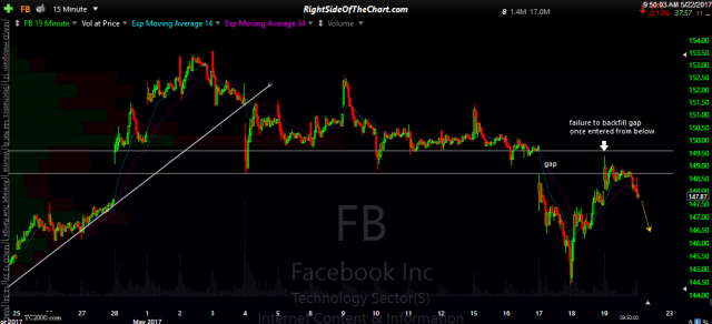 FB 15-min May 22nd