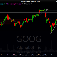 GOOG 15-min 2 May 22nd