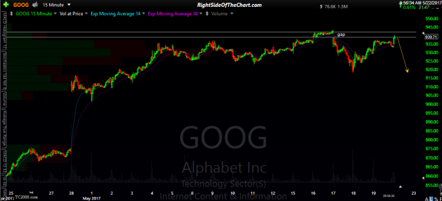 GOOG 15-min May 22nd