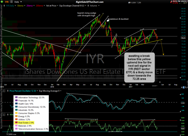 IYR daily May 8th