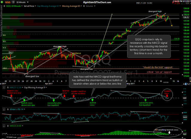 QQQ 30-minute May 11th