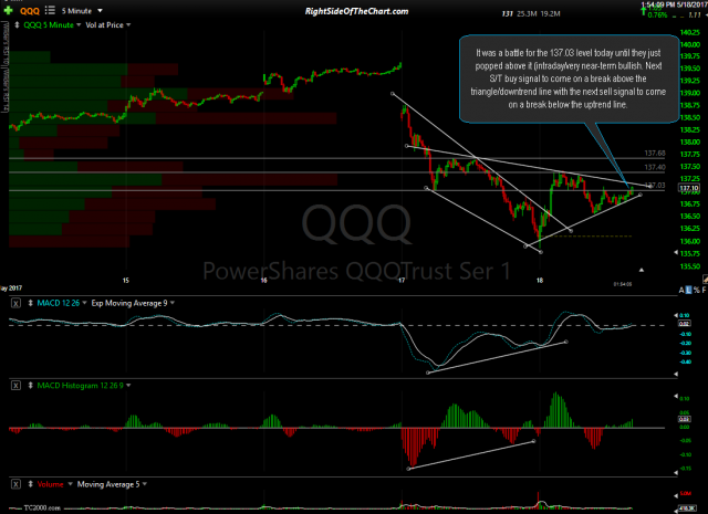 QQQ 5-min 2 May 18th
