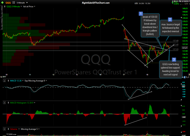 QQQ 5-min 3 May 18th