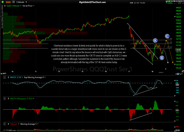 QQQ 5-minute May 18th