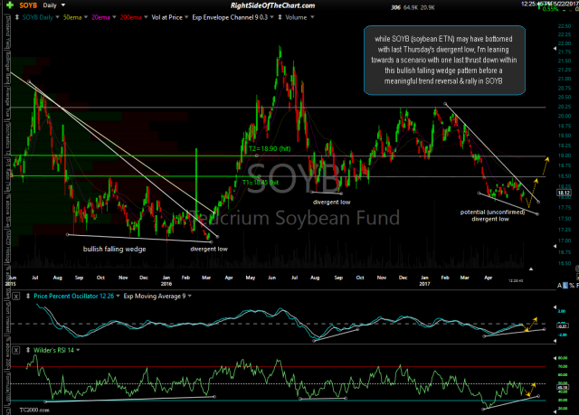 SOYB daily May 22nd