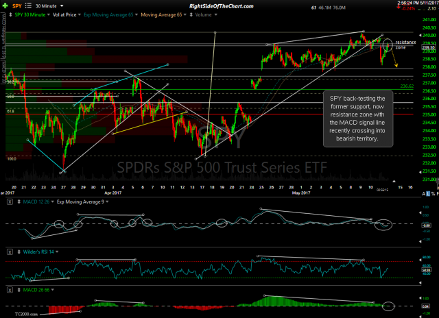 SPY 30-minute May 11th