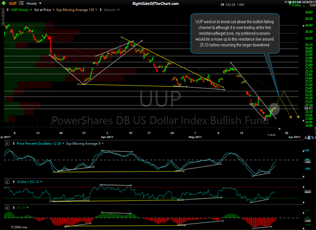 UUP 60-minute May 24th