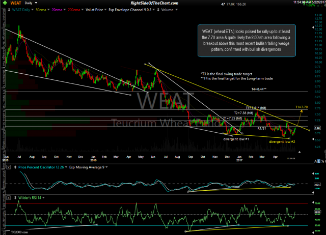 WEAT daily May 22nd