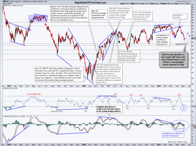 $WTIC daily 2 May 5th close