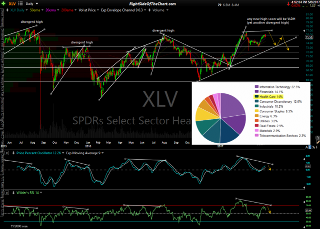 XLV daily May 8th