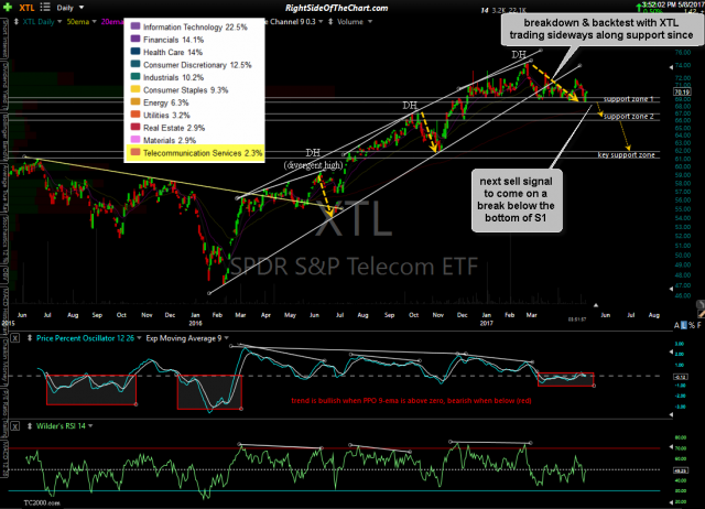 XTL daily May 8th