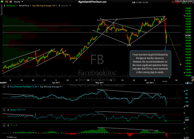 FB 60-minute June 12th
