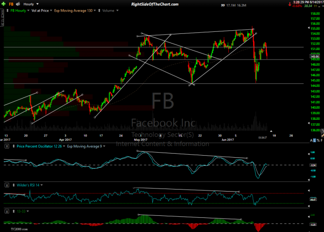 FB 60-minute June 14th